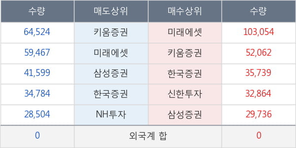 대한항공