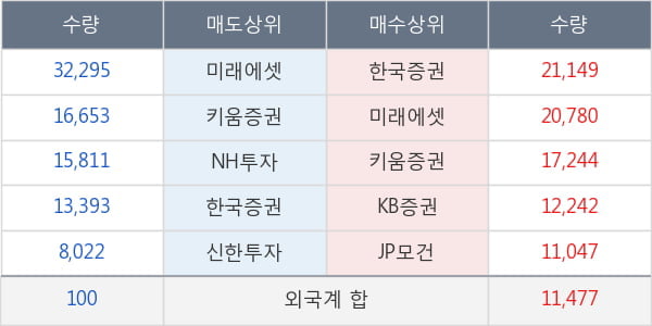 내츄럴엔도텍