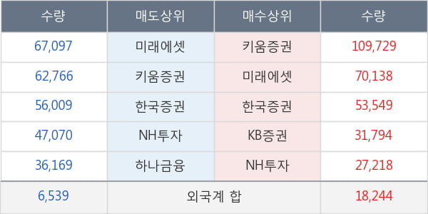 삼성제약