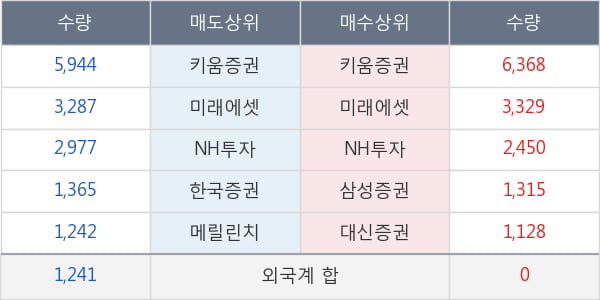 롯데지주우