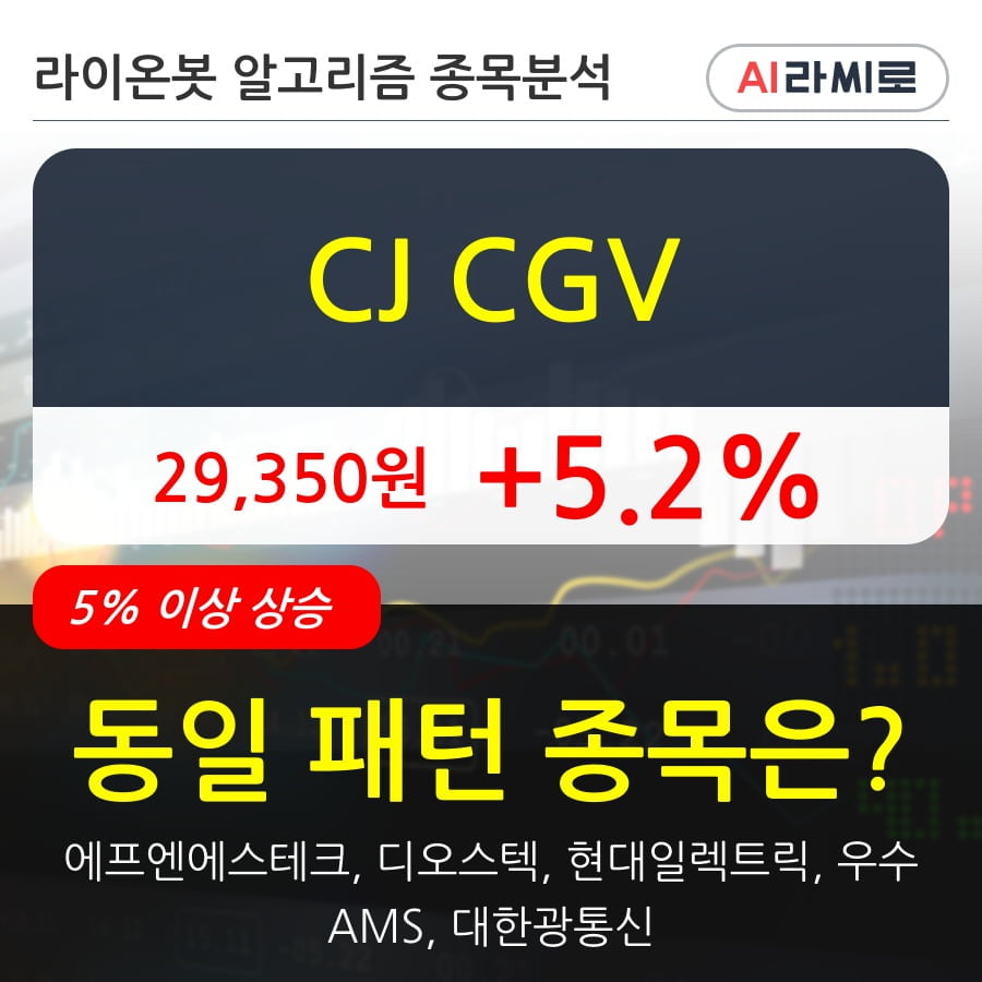 CJ CGV