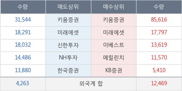 부방