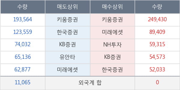 남성