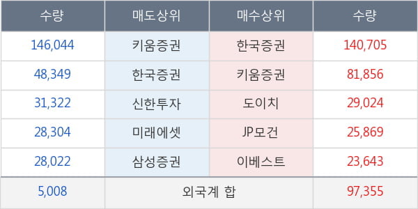 라이브파이낸셜