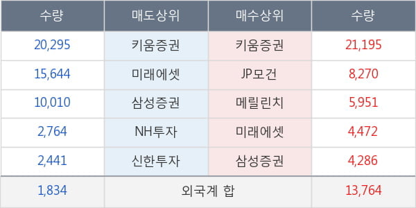 유나이티드제약