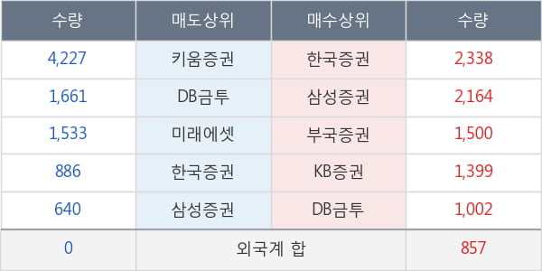 남광토건