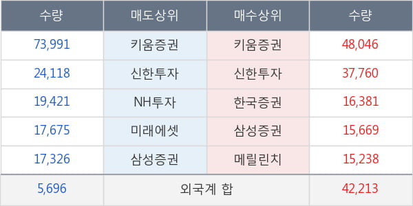 에스텍파마