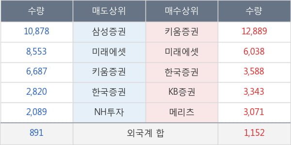 두산솔루스1우