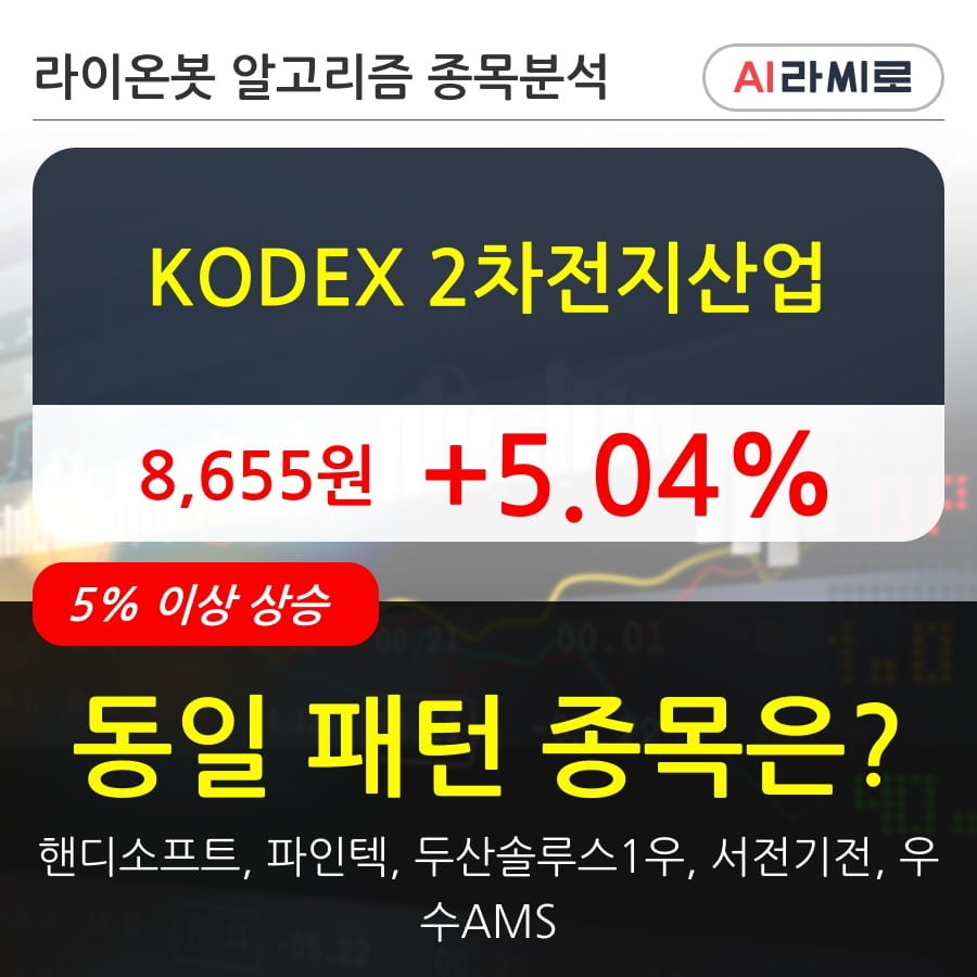 KODEX 2차전지산업