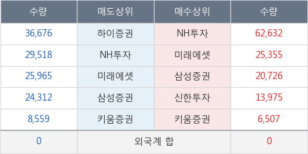 KODEX 2차전지산업