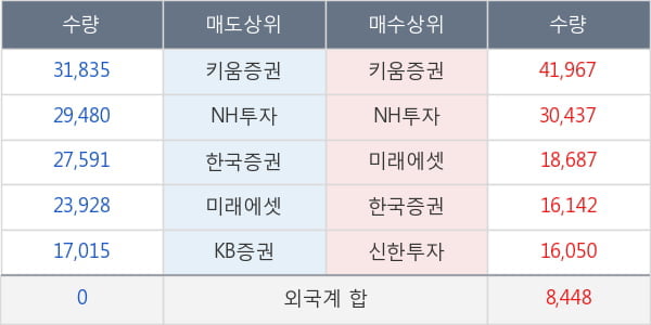 라파스