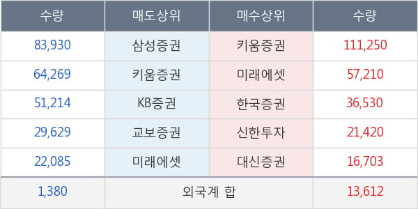 미래아이앤지