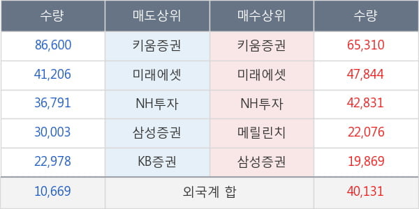 두산퓨얼셀