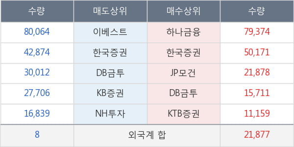 디이엔티