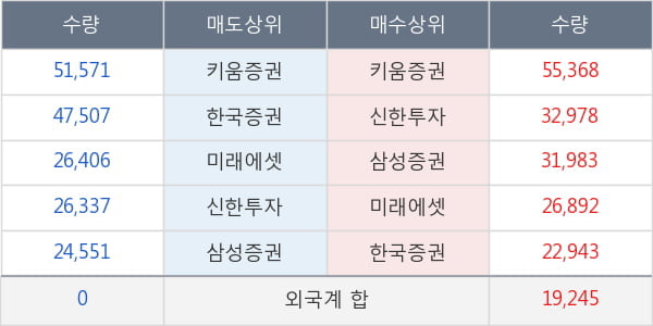 에프엔에스테크