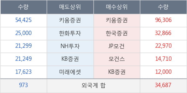 덕양산업