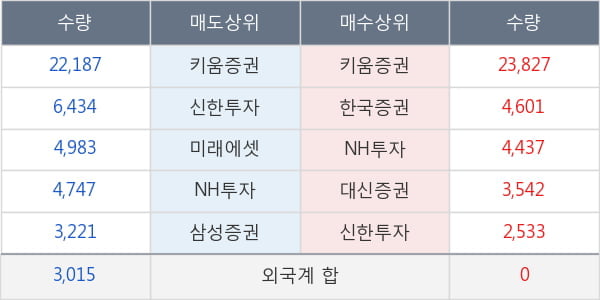 황금에스티