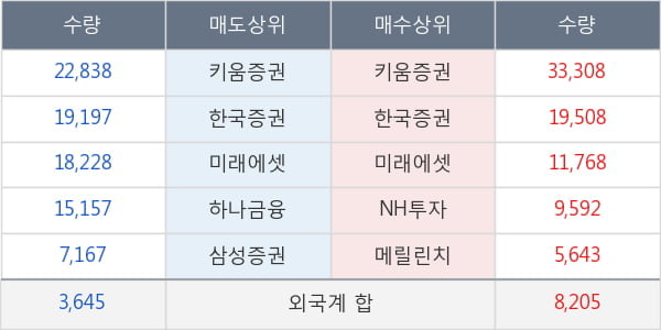 KC코트렐