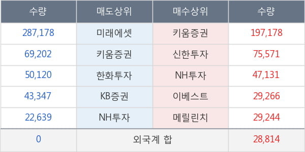 동원금속