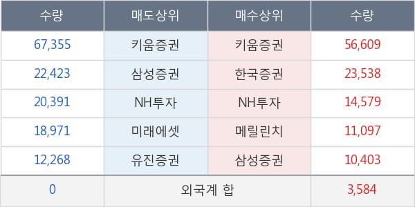 컨버즈