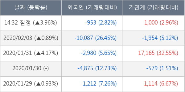 종근당홀딩스