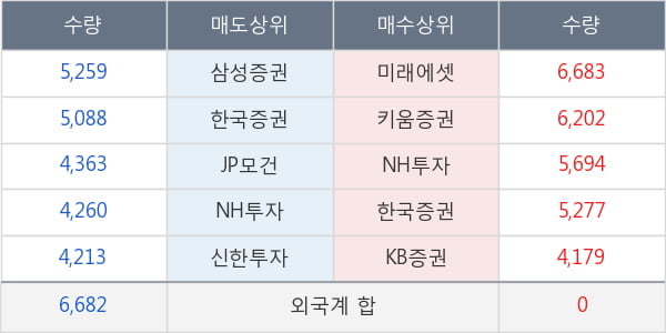 삼양패키징