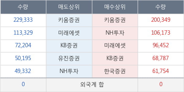 랩지노믹스