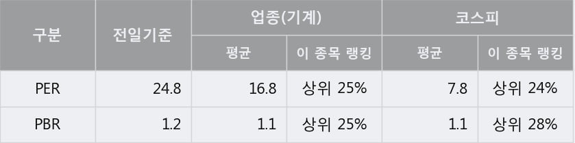 'KC코트렐' 5% 이상 상승, 주가 상승 중, 단기간 골든크로스 형성