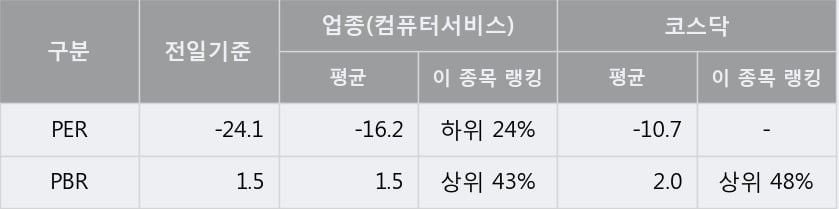 '아이크래프트' 52주 신고가 경신, 단기·중기 이평선 정배열로 상승세