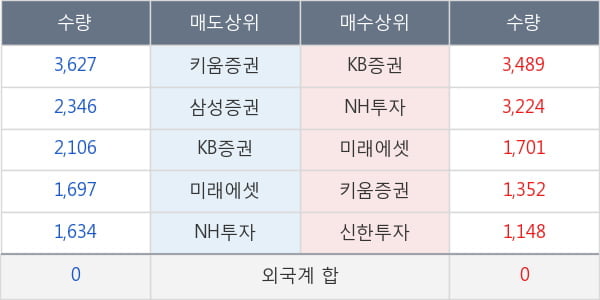 대한항공우