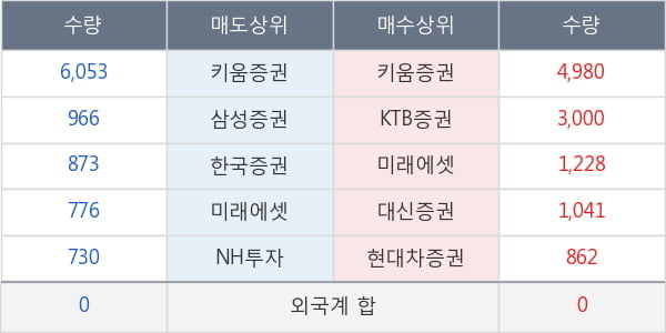 두산솔루스2우B