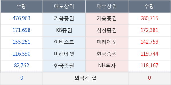 동양네트웍스