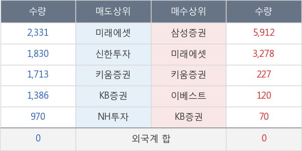 KINDEX 중국본토CSI300레버리지(합성)