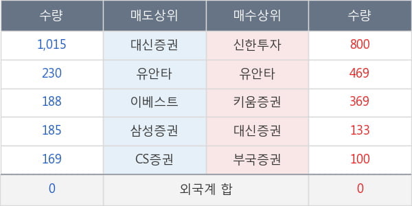 계양전기우