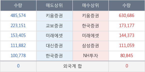 유에스티