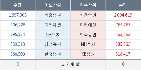 아주IB투자