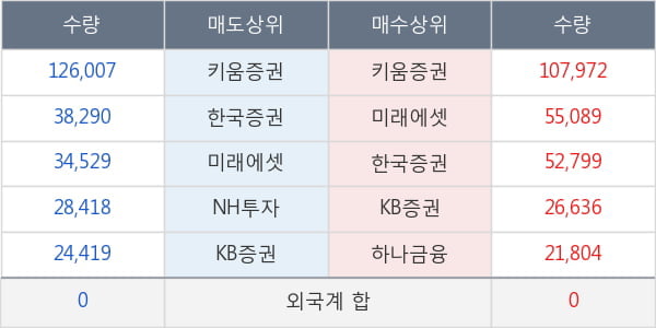 나노메딕스