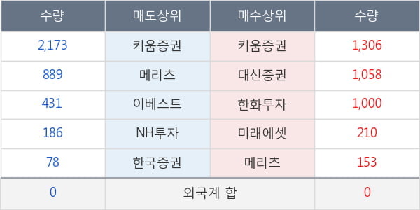 대원전선우