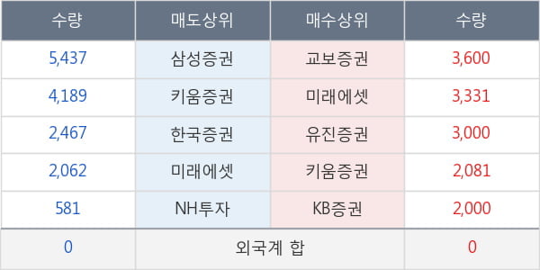 케이비아이동국실업