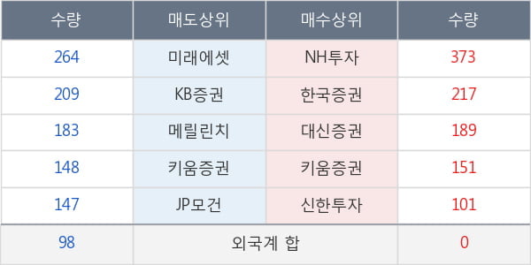 금호산업우