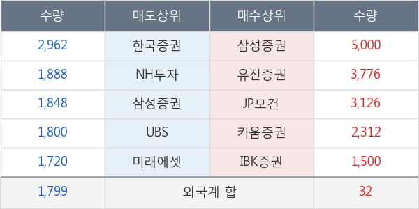 대원전선