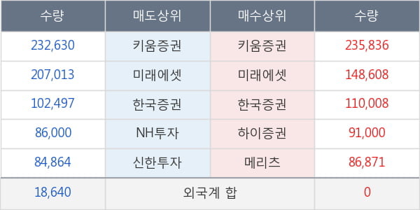 에이프로젠제약