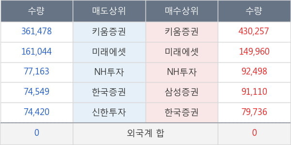 국제약품