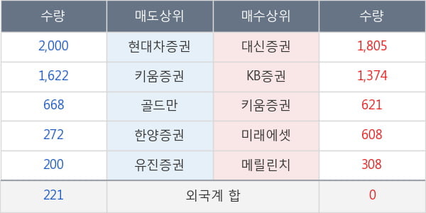 성문전자우