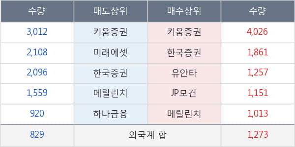 한화우