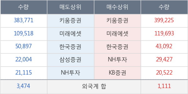 신라에스지