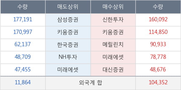 흥아해운