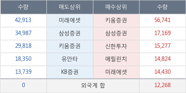 해성디에스