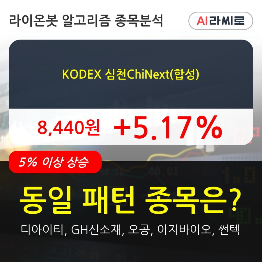 KODEX 심천ChiNext(합성)