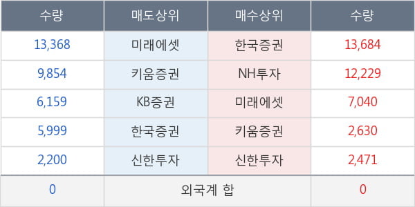 KODEX 심천ChiNext(합성)